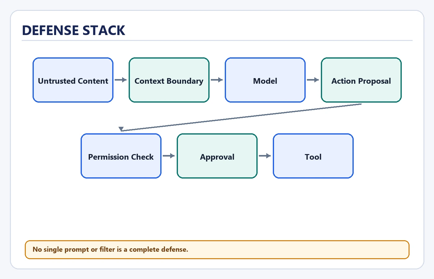Defense Stack