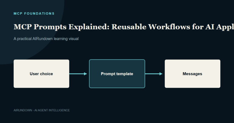 A user selects an MCP prompt template that produces structured messages for an AI application.