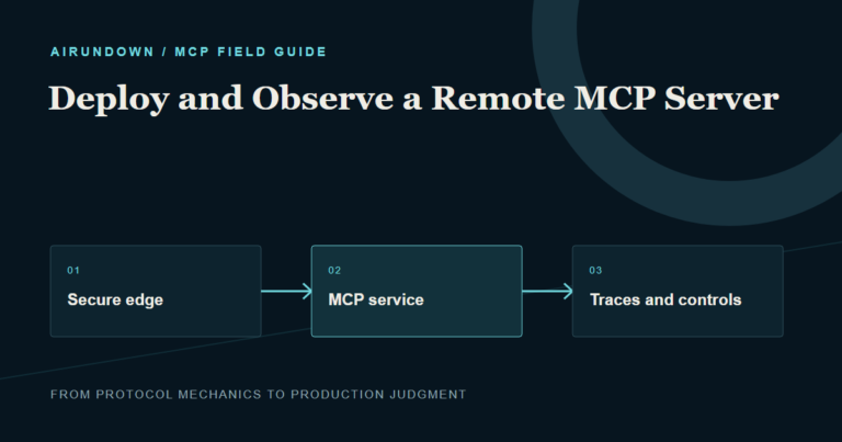 A remote MCP request crosses a secure edge into an isolated service monitored by logs, metrics, traces, and rollout controls.