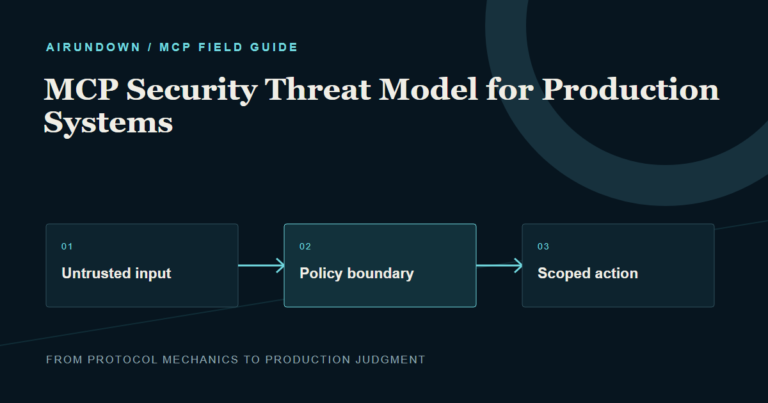 An MCP threat model separates untrusted input from a policy boundary and a narrowly scoped downstream action.