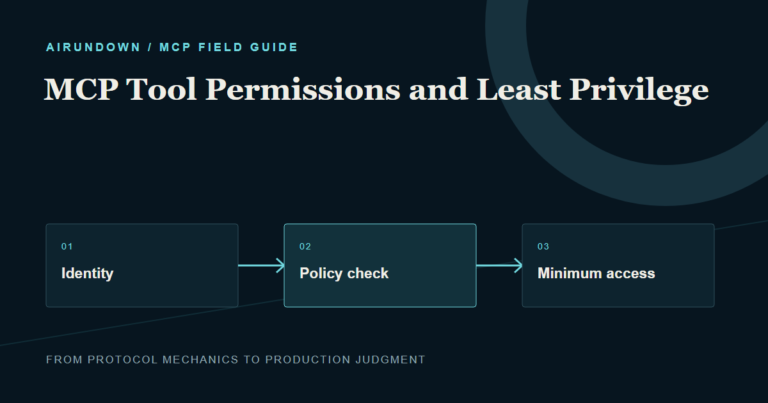User identity passes through an MCP policy check before receiving the minimum access needed for a tool action.