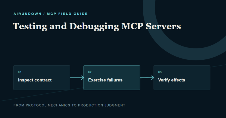 An MCP testing workflow inspects the contract, exercises success and failure cases, and verifies downstream effects.