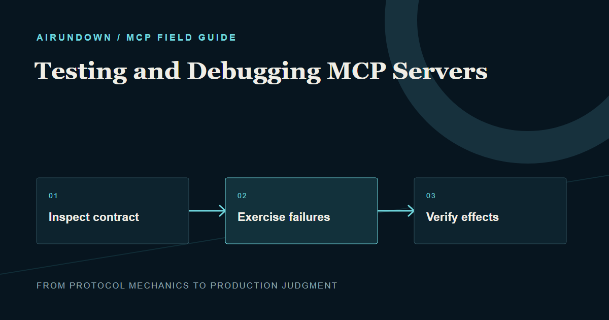 Testing and Debugging MCP Servers