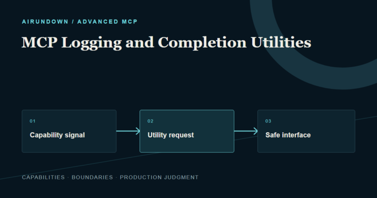An MCP capability signal enables a utility request that returns a bounded, privacy-aware interface result.