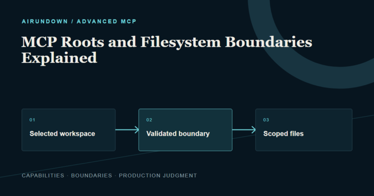 A user-selected workspace passes through path validation before an MCP server receives access to scoped files.