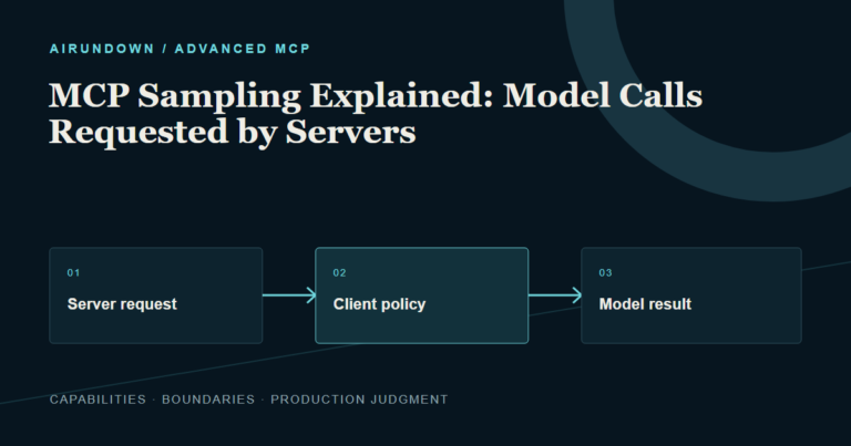An MCP server requests model generation, the client applies policy and approval, and an approved result returns to the server.