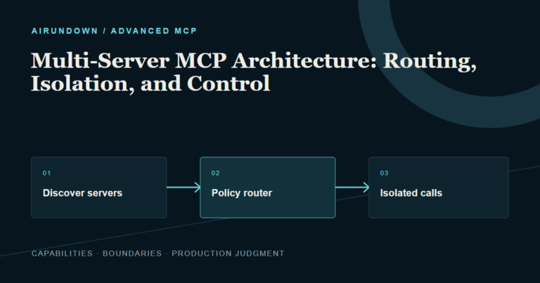 A host discovers multiple MCP servers, applies policy-aware routing, and executes calls through isolated client connections.