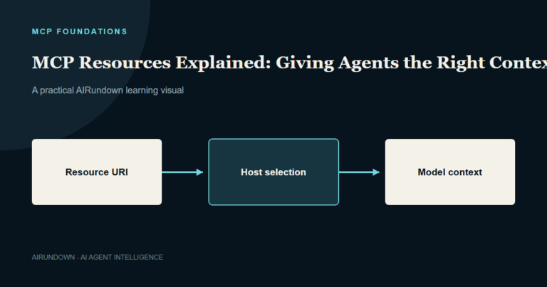 An MCP resource identified by URI is selected by the host and added to model context.