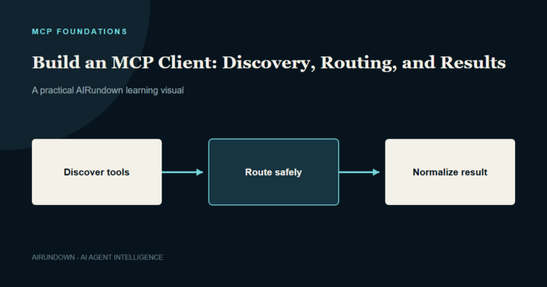 An MCP client discovers tools, routes an approved request to the correct server, and normalizes the result.