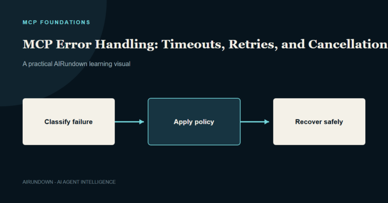 An MCP failure is classified before a retry, cancellation, reconciliation, or user-visible recovery action is chosen.