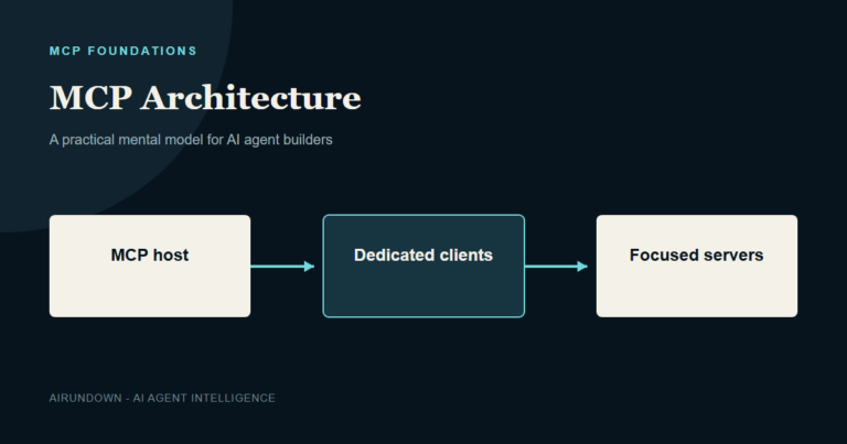 Architecture diagram showing an MCP host with dedicated clients connecting to focused local and remote servers.