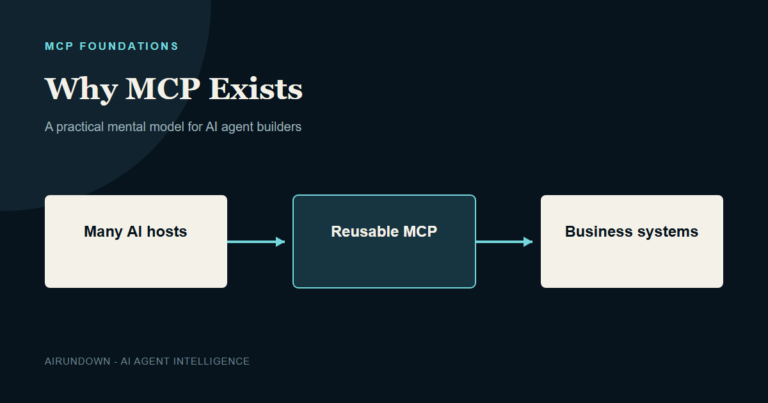 Diagram showing many AI hosts connecting through a reusable MCP layer to business systems.